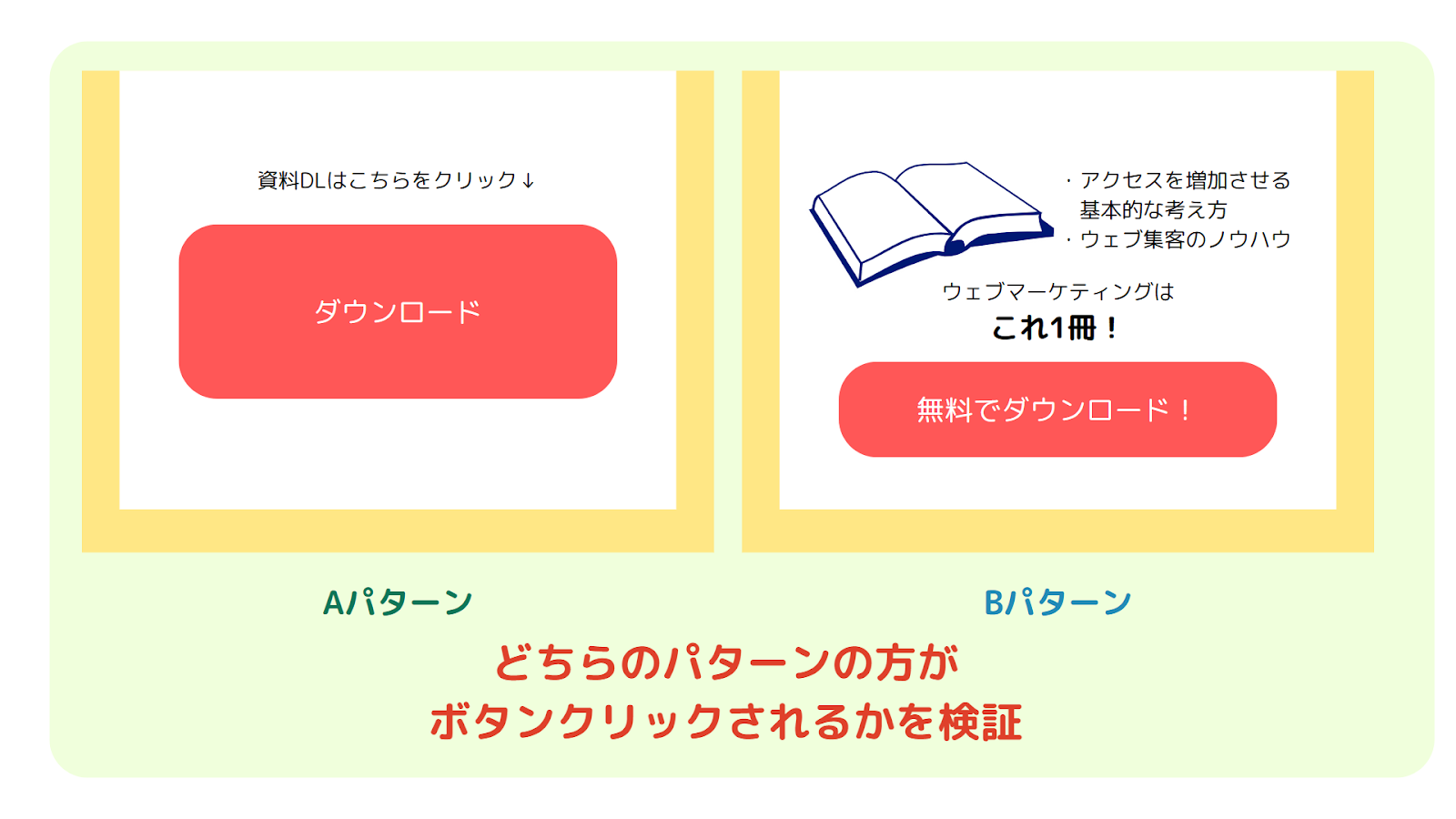 【おまけ付】 ☆珍しいダブルカッタウェイ （LPで成果を 新機能で魅力向上 LP? ギター